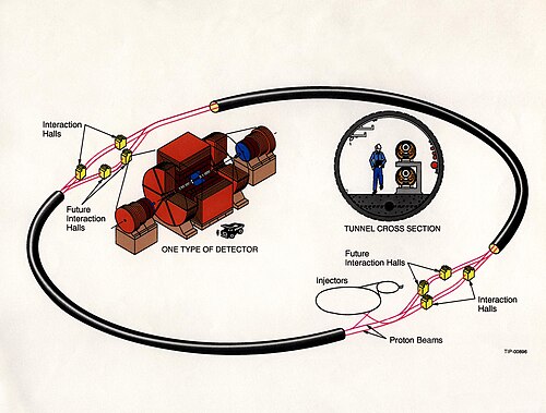 Superconducting Super Collider