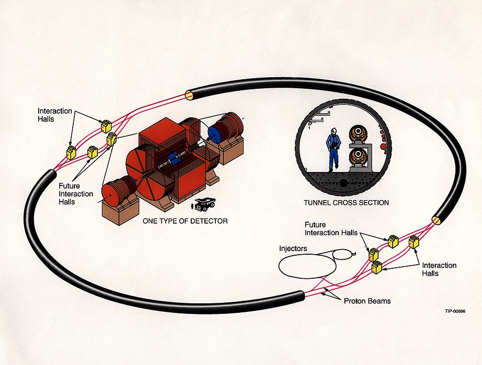 Superconducting Super Collider
